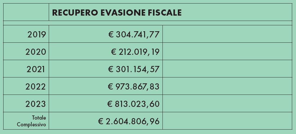 recupero evasione fiscale PD Monteriggioni