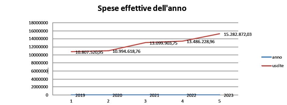 spese effe anno PD Monteriggioni