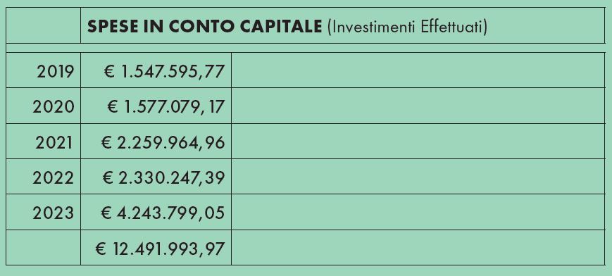 spese in conto capitale PD Monteriggioni